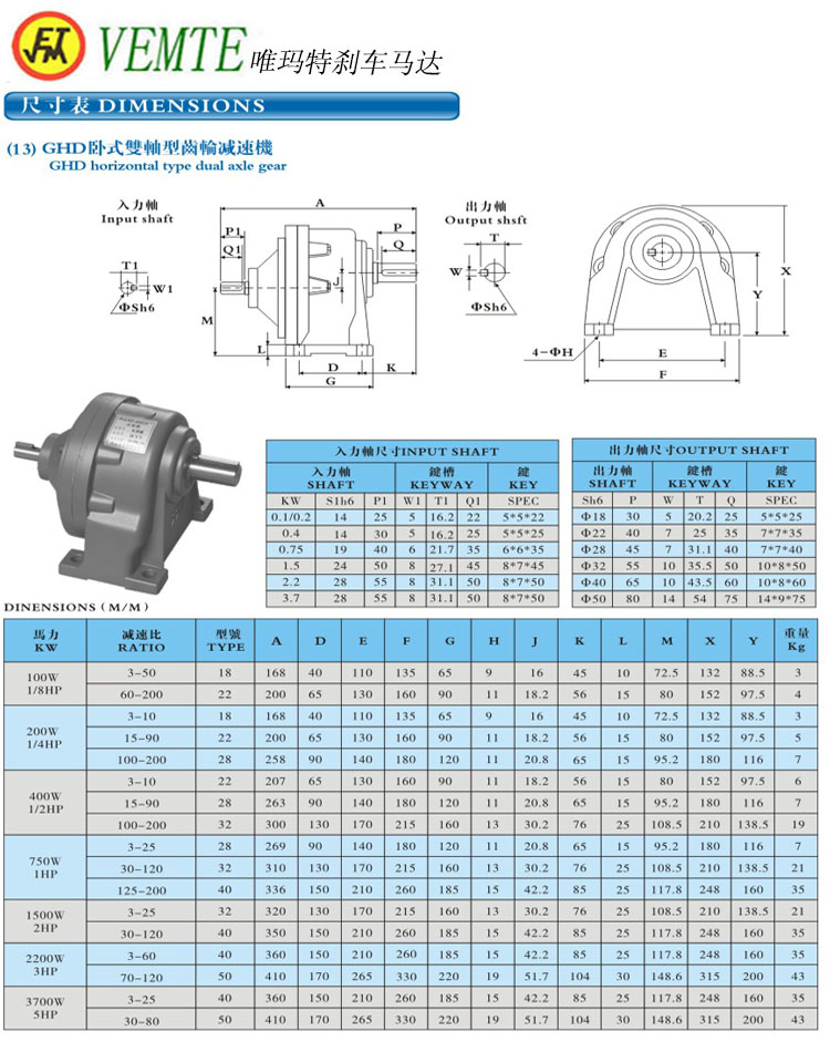 GHD臥式雙軸型減速機