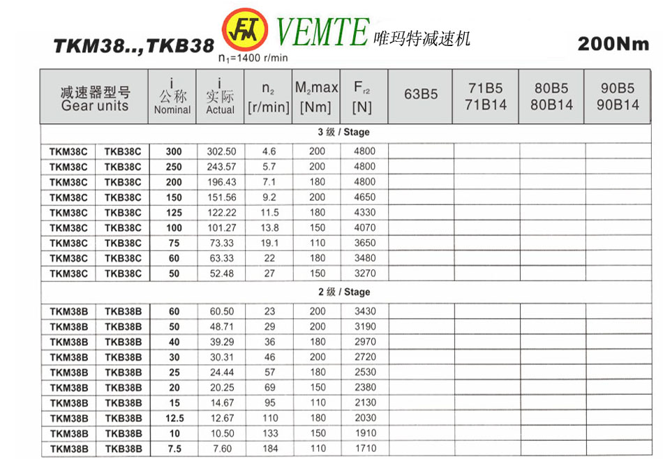 TKM38..，TKB38參數(shù)