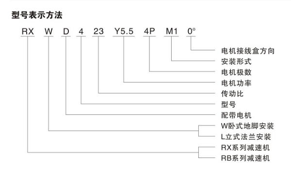 型號表示方式