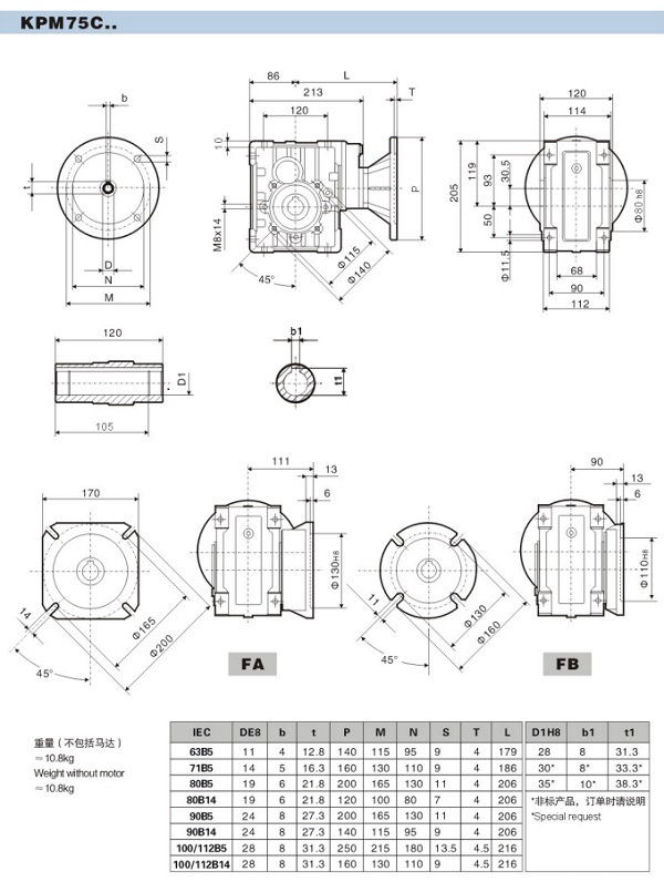 KPM75