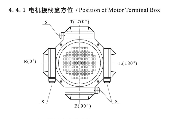 電機接線盒位置