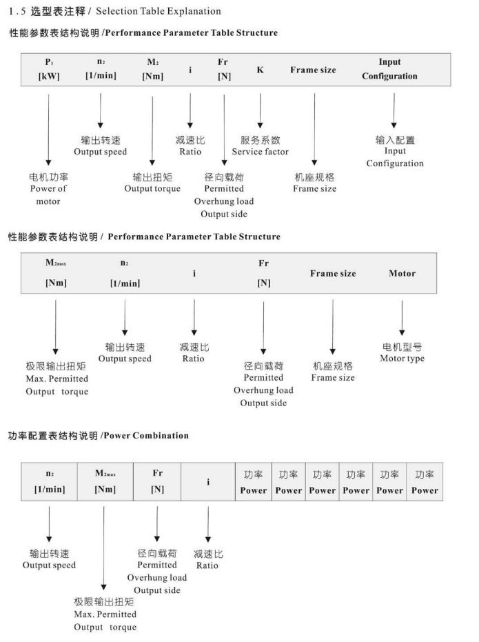 減速機(jī)選型表查看