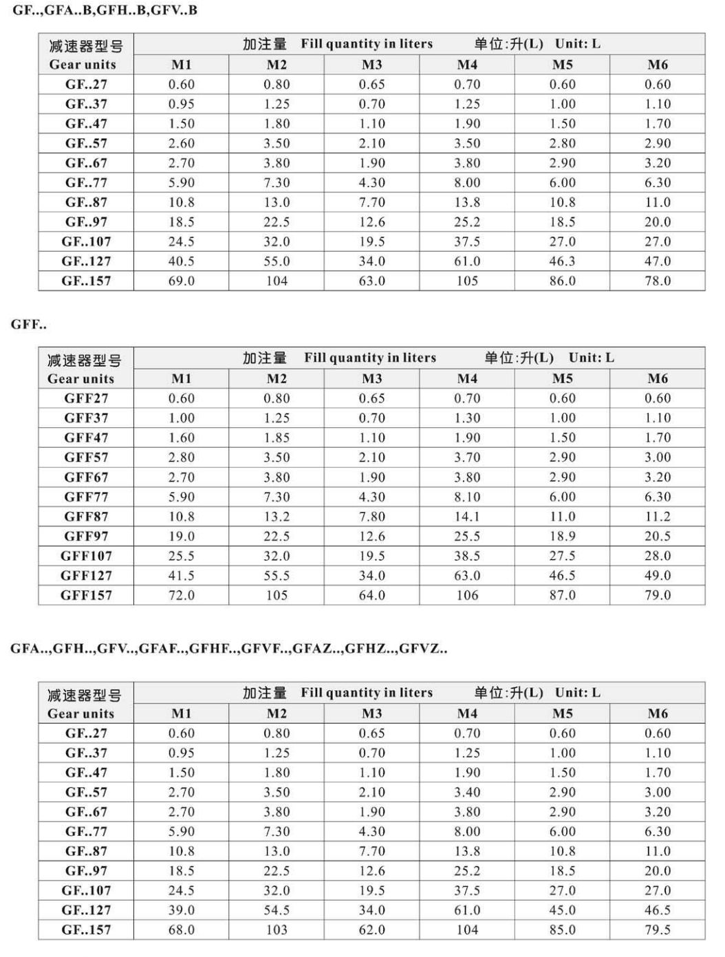 減速機(jī)加油量示意圖